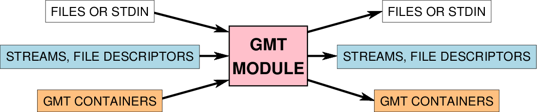 _images/GMT_API_use.png