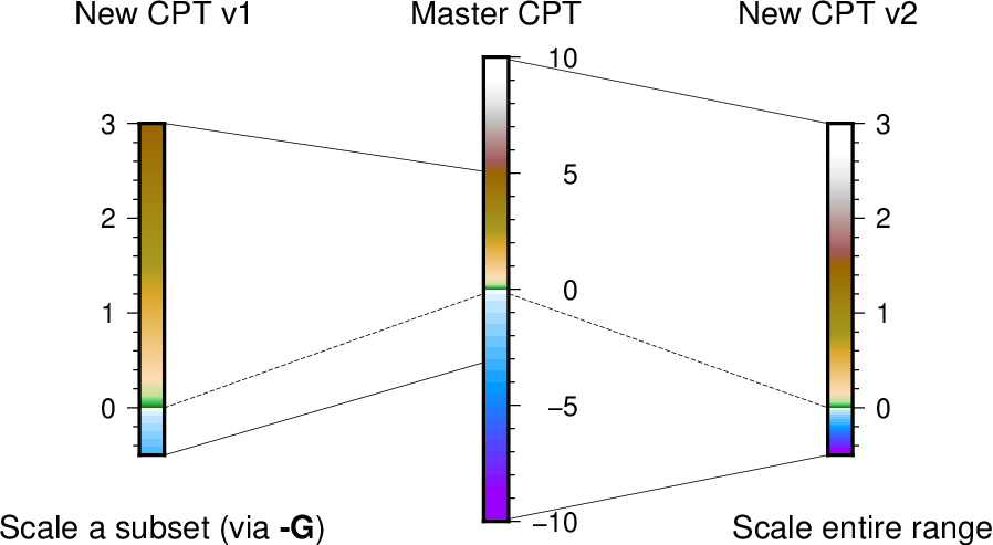 ../_images/GMT_CPTscale.png