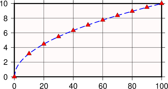 ../_images/GMT_linear.png