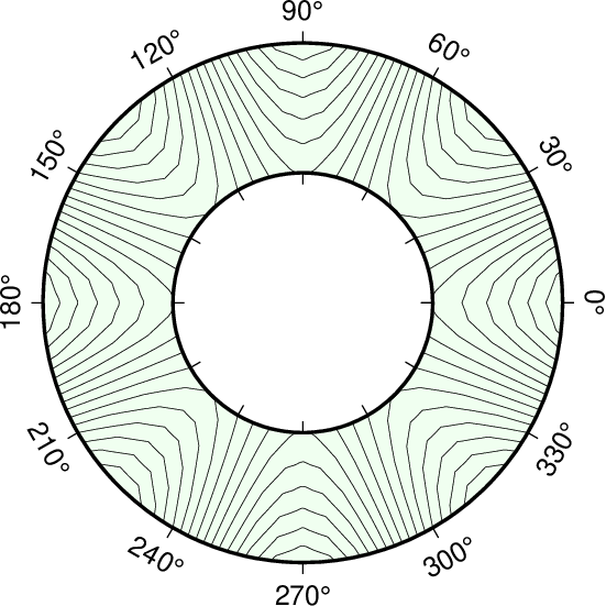 ../_images/GMT_polar.png