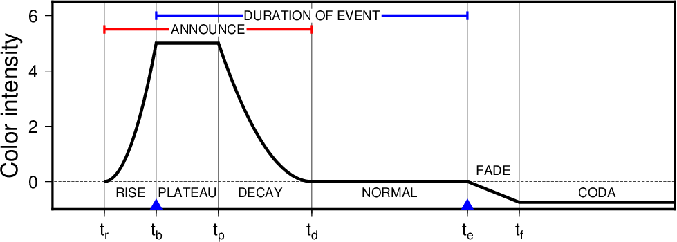 _images/psevents_intensity.png