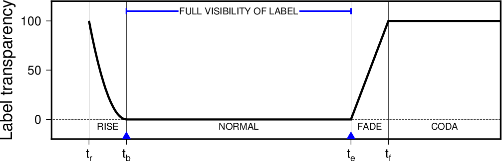 _images/psevents_labels.png